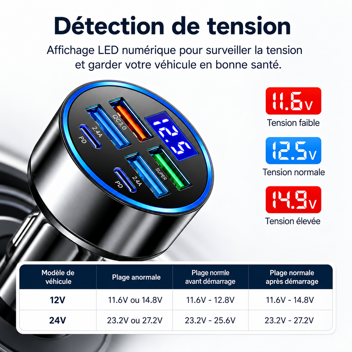 Chargeur de telephone 6 Ports Voiture 350W détection des tensions