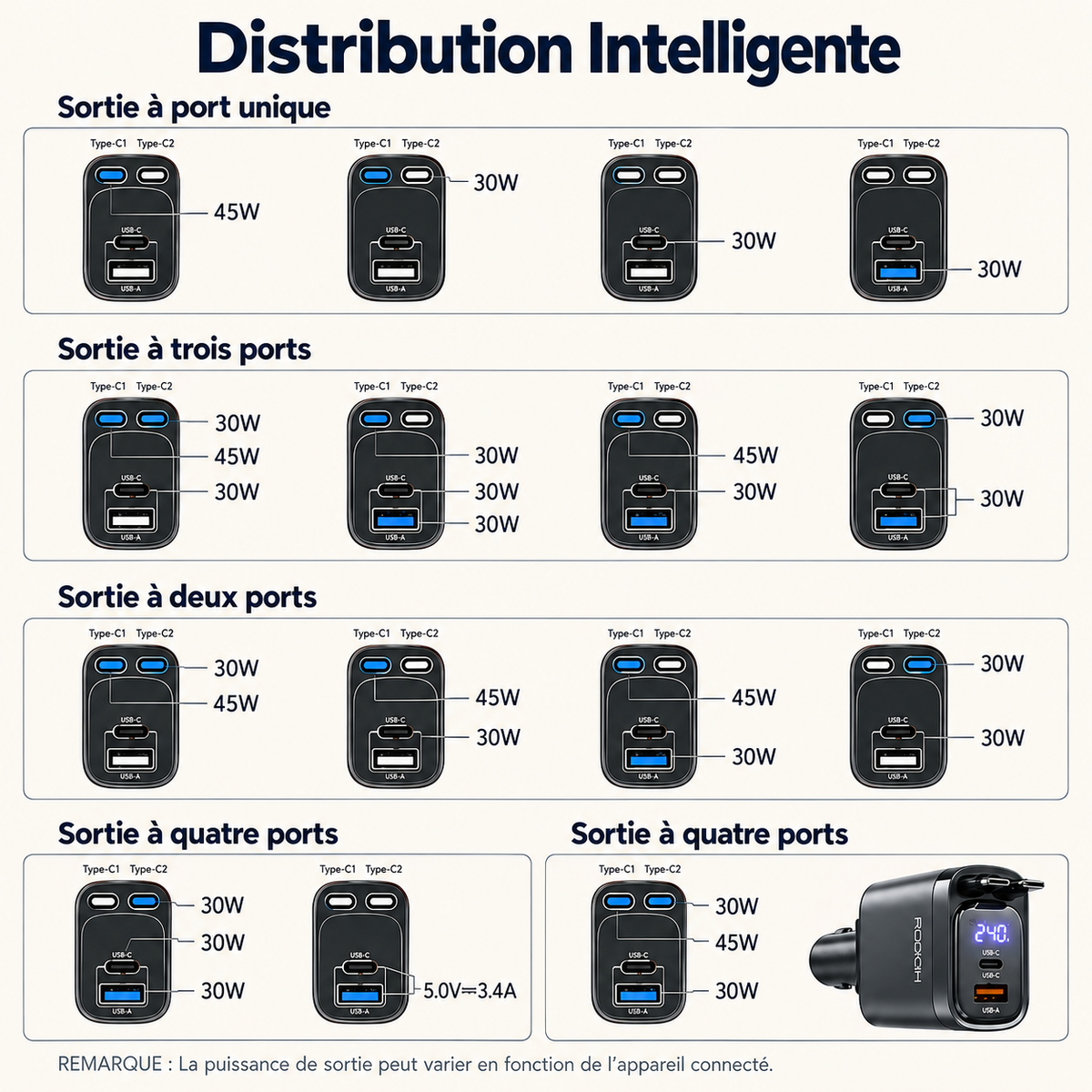 Chargeur de téléphone Voiture 4 Ports Rapide distribution intelligente
