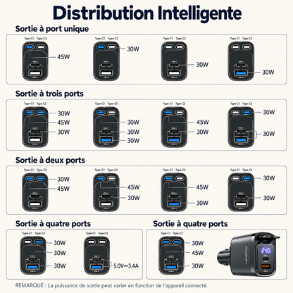 Chargeur de téléphone Voiture 4 Ports Rapide distribution intelligente
