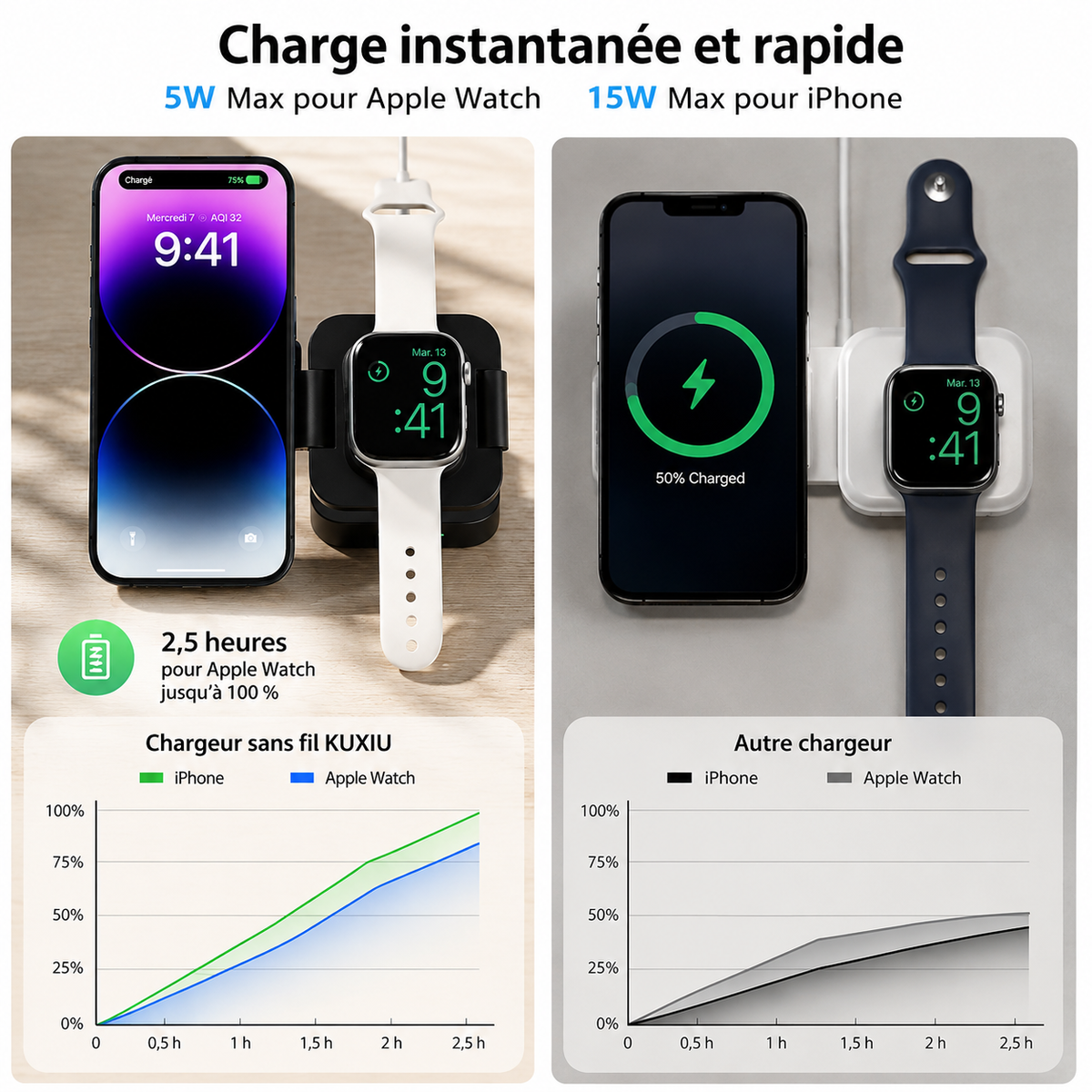 Chargeur téléphone Magnétique 3 en 1 charge rapide instantanée