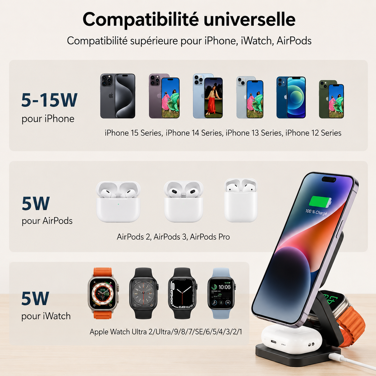 Chargeur téléphone Magnétique 3 en 1 , compatibilité apple