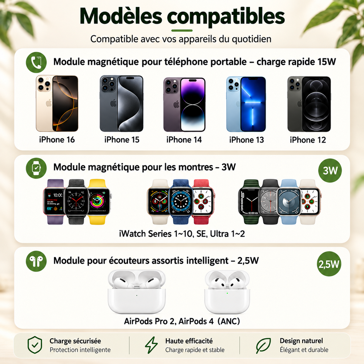 Chargeur téléphone Magnétique 5 en 1 modèles compatibles