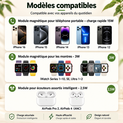 Chargeur téléphone Magnétique 5 en 1 modèles compatibles